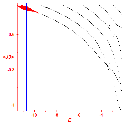 Peres lattice <J3>